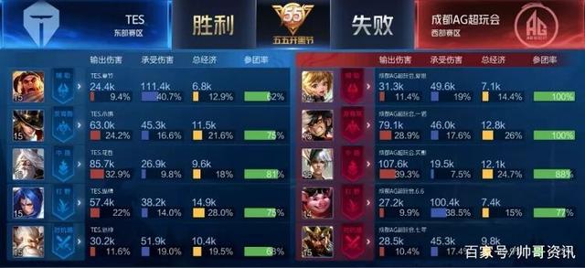 时的热手 时的热手